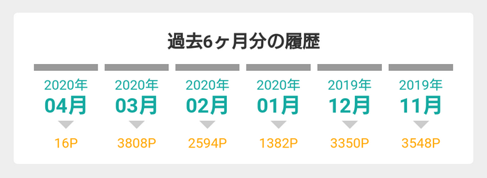 moppyでの過去6ヶ月分の履歴