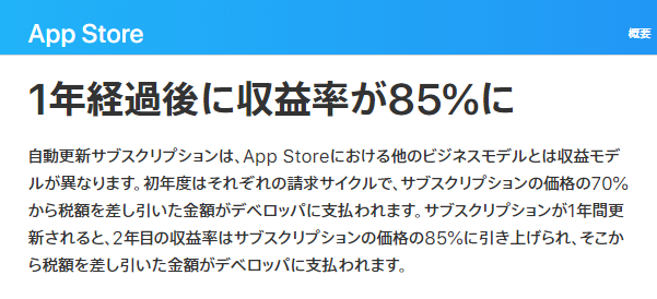 Apple Storeの継続課金の手数料