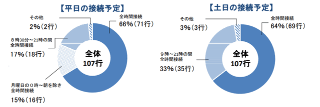 モアタイム参加金融機関