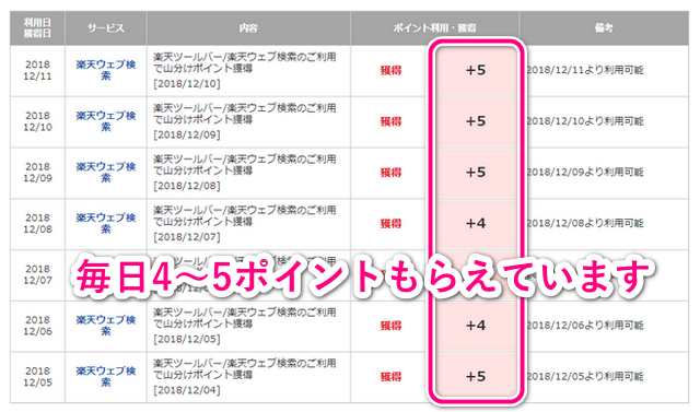 楽天ウェブ検索でもらえるポイント数