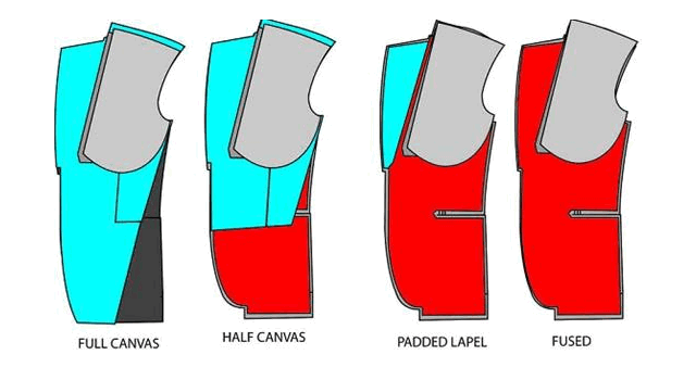 ラペル えり が波打たないスーツのジャケットとは 豊かな暮らしナビ