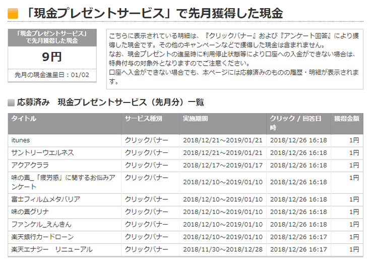 現金プレゼントの獲得履歴