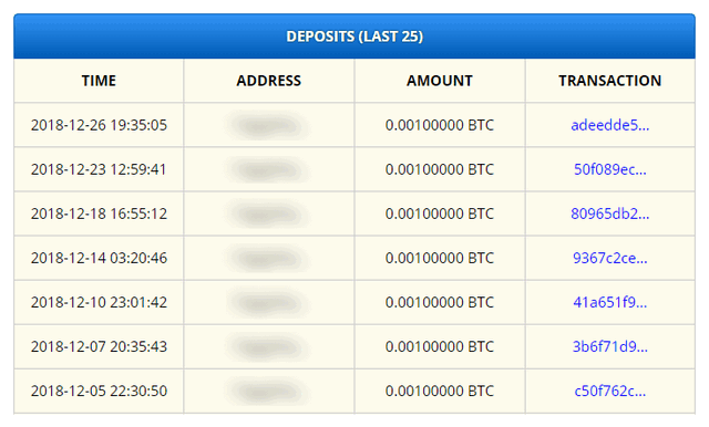 CoinPotからfreebitcoinへのデポジット履歴