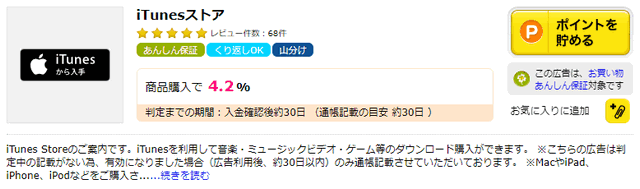 Happitas（ハピタス）でのiTunes還元率