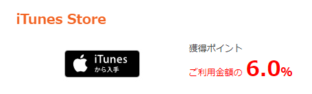 ライフメディア（Lifemedia）でのiTunes還元率