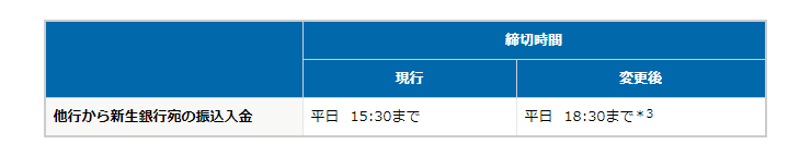 他行からの振込は18時30分まで