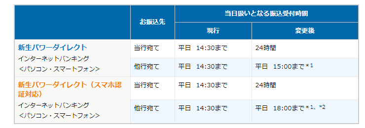 新生銀行が全銀モアタイムの一部時間帯に参加しました 豊かな暮らしナビ