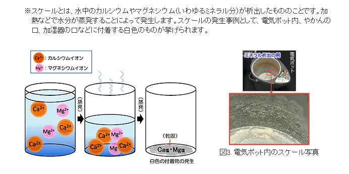 スケールとは（東京都水道局）