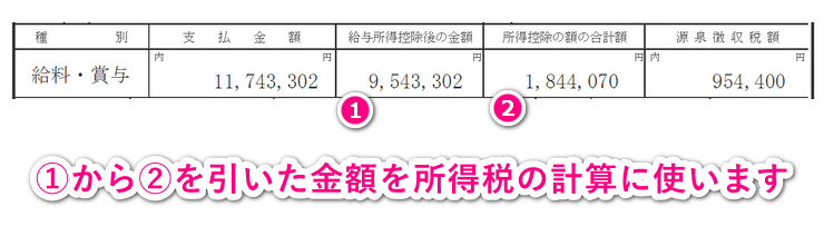 源泉徴収票から所得税の対象金額を算出