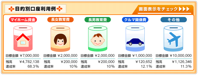 目的別口座の活用例