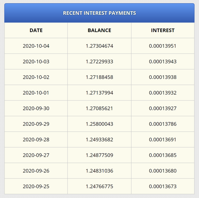 EARN BTCで受け取っているINTEREST（利息）