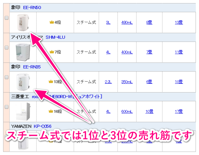 加湿器の売れ筋ランキング