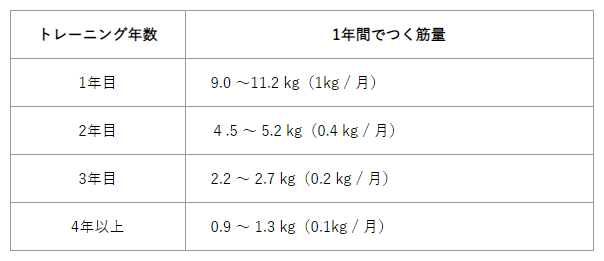 筋トレ初心者こそ本格的に！妥協しないプロテイン選びが成果を出す近道です - 豊かな暮らしナビ