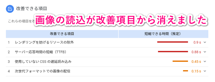 改善すべき項目から遅延読み込みが消えました