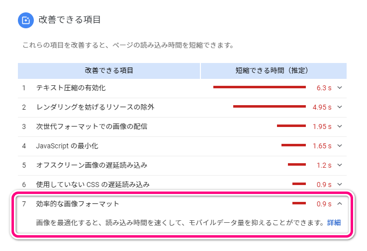 PageSpeed Insightsの改善できる項目