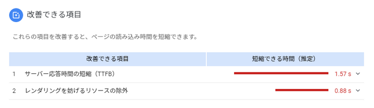 PageSpeed Insightsの改善できる項目（Opportunities）