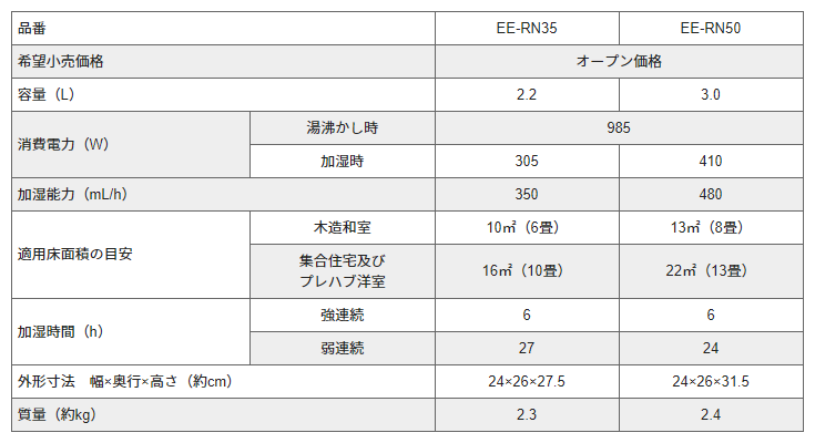 象印の加湿器（EE-RN35・EE-RN50）の商品仕様