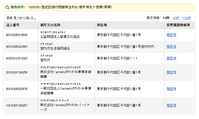 郵便番号で法人番号を検索した結果