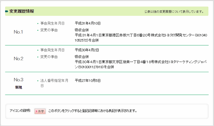 トヨタ自動車の変更履歴情報（公表以降）