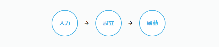 会社設立freeeのステップ