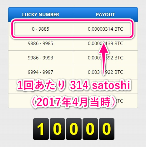 2017年4月のPayout金額