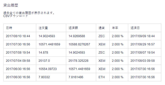 アルトコインの貸仮想通貨