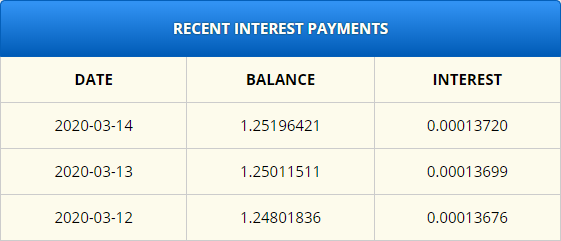 フリービットコインの付利