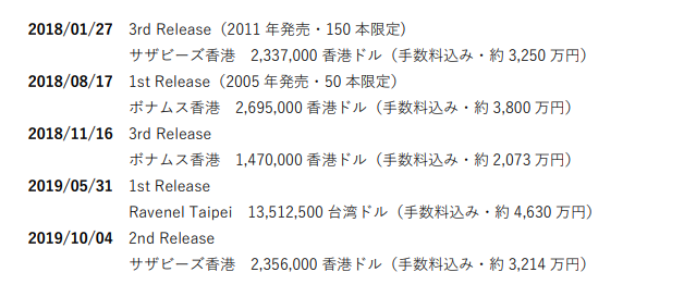 オークションハウスでの山崎50年の落札価格