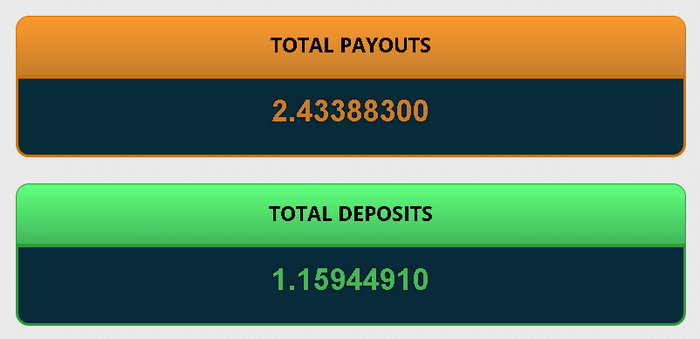 FreeBitcoinで獲得したビットコインの総量