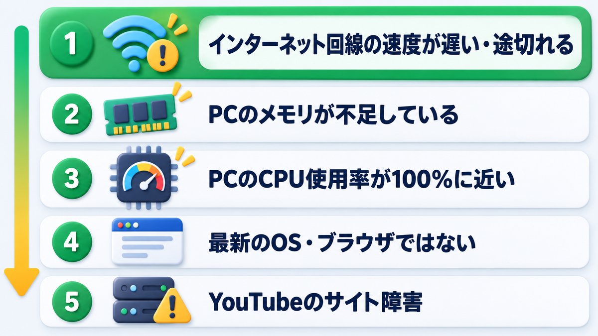 PCでYouTubeの動作が不安定なときに確認すべき5つの原因の優先順リスト図